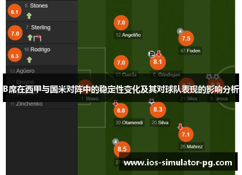 B席在西甲与国米对阵中的稳定性变化及其对球队表现的影响分析 B席在西甲与国米对阵中的稳定性变化及其对球队表现的影响分析