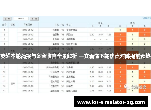 英超本轮战报与冬窗收官全景解析 一文看懂下轮焦点对阵提前预热