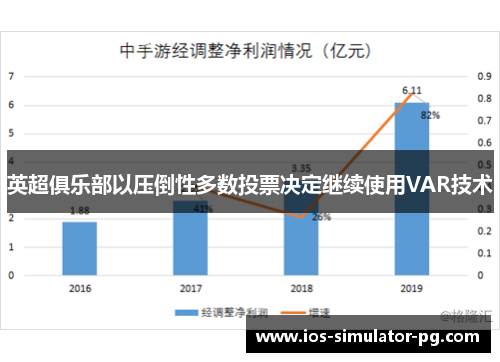 英超俱乐部以压倒性多数投票决定继续使用VAR技术