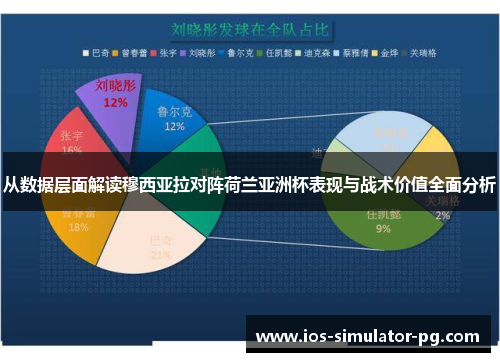 从数据层面解读穆西亚拉对阵荷兰亚洲杯表现与战术价值全面分析