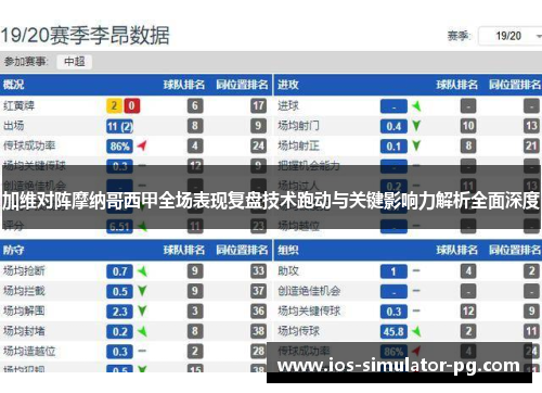 加维对阵摩纳哥西甲全场表现复盘技术跑动与关键影响力解析全面深度