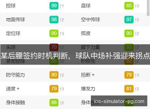 某后腰签约时机判断，球队中场补强迎来拐点
